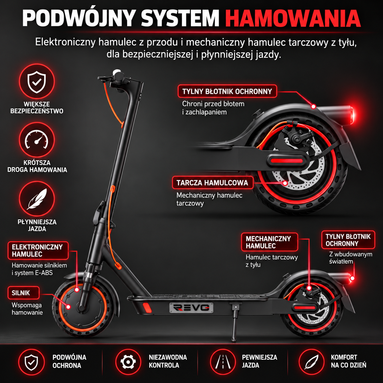 ⚡ REVO Nova – Hulajnoga elektryczna 350 W | Zasięg do 35 km | Akumulator 36 V 7,8 Ah | Opony Honeycomb 8,5"