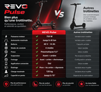 REVO Pulse – Hulajnoga Elektryczna 750 W – Zasięg do 45 km – Bateria 48 V 14 Ah – Opony 9,3″ – 4 Tryby Jazdy